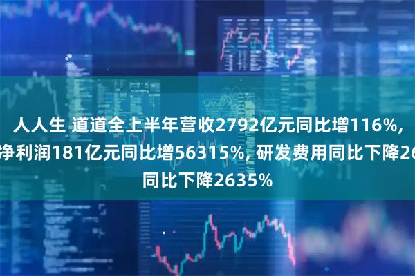 人人生 道道全上半年营收2792亿元同比增116%, 归母净利润181亿元同比增56315%, 研发费用同比下降2635%